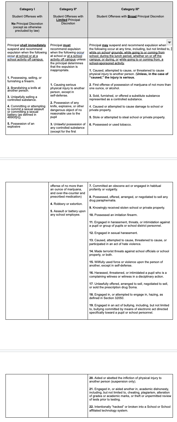 SPM 3.0 Policy